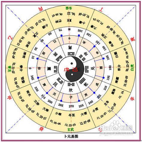 天乾地支|天干地支（中国古代天文历法）